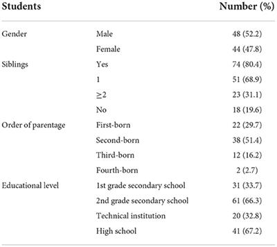 Distance learning during COVID-19 lockdown: Impact on adolescents with specific learning disorders and their parents